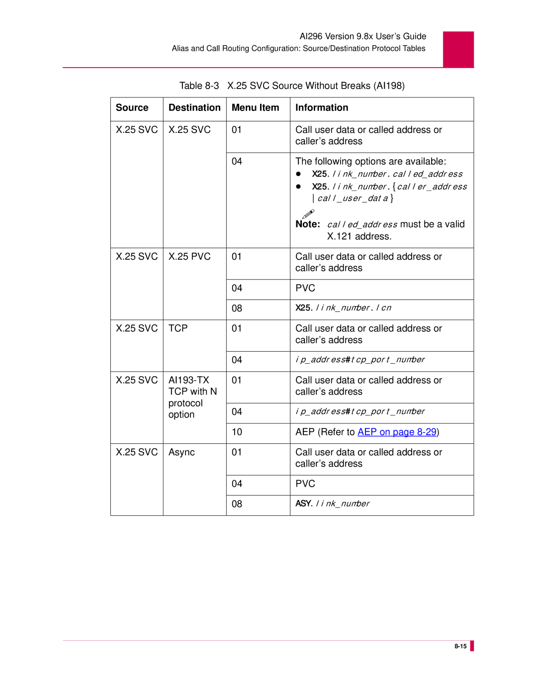 Kentrox AI296 manual X.25 SVC Source Without Breaks AI198, Option 