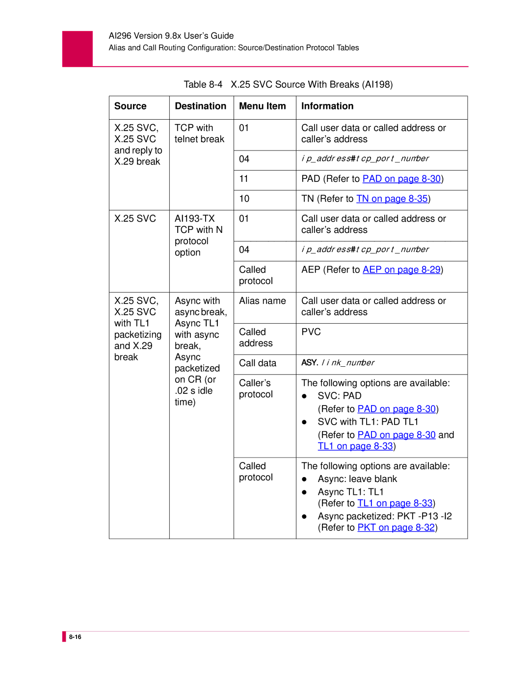 Kentrox AI296 manual X.25 SVC Source With Breaks AI198, Called, Packetizing With async Break Address Async Call data, Time 