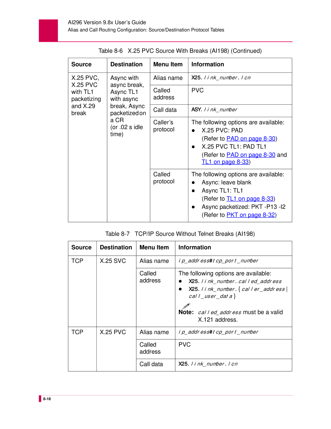 Kentrox AI296 manual PVC Async with Alias name, PVC Async break Called, PVC TL1 PAD TL1, SVC Alias name 