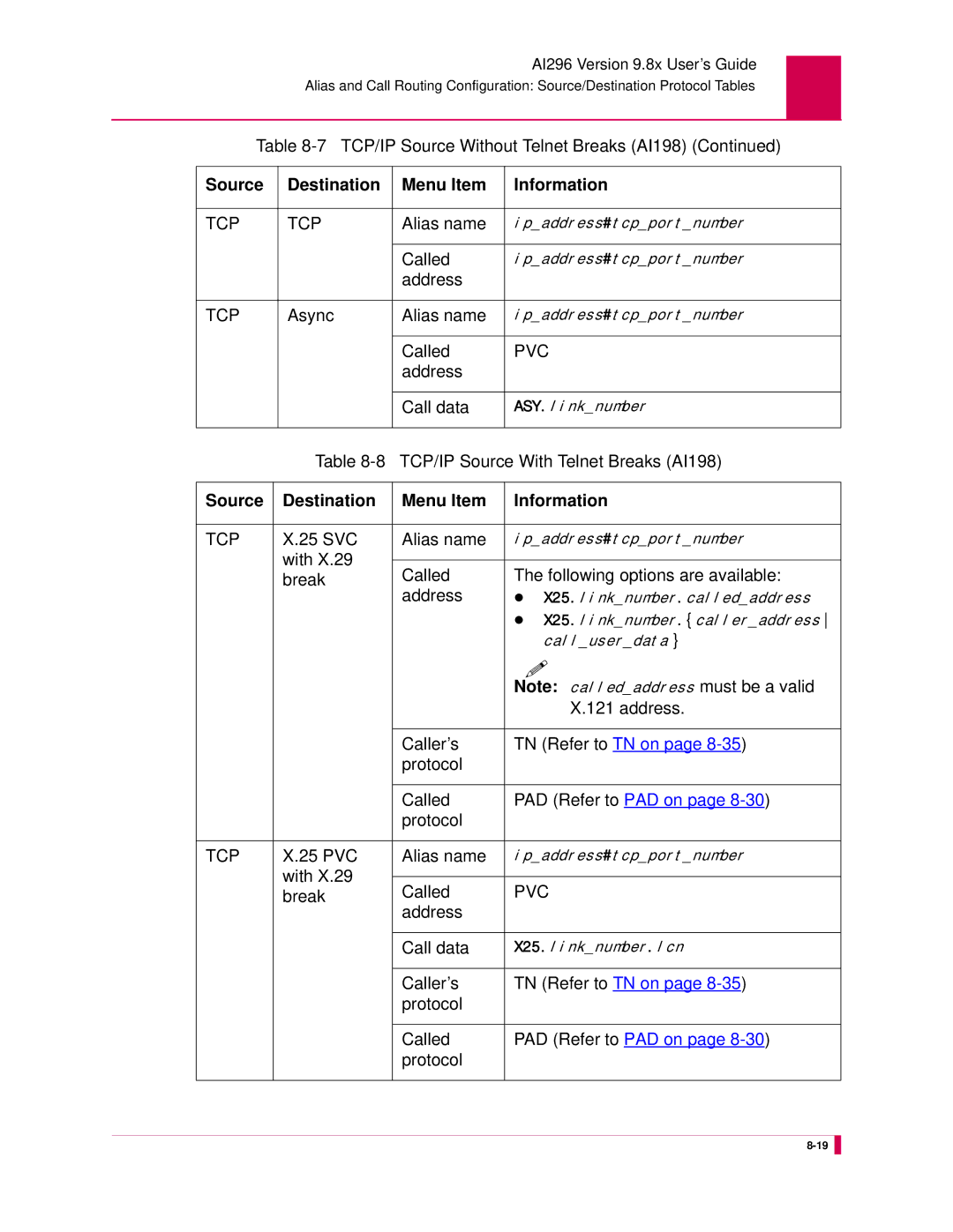 Kentrox AI296 manual Async Alias name, TCP/IP Source With Telnet Breaks AI198, With Called 