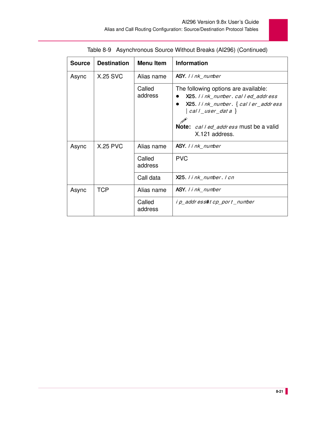 Kentrox AI296 manual Async 25 SVC Alias name, Async 25 PVC Alias name 