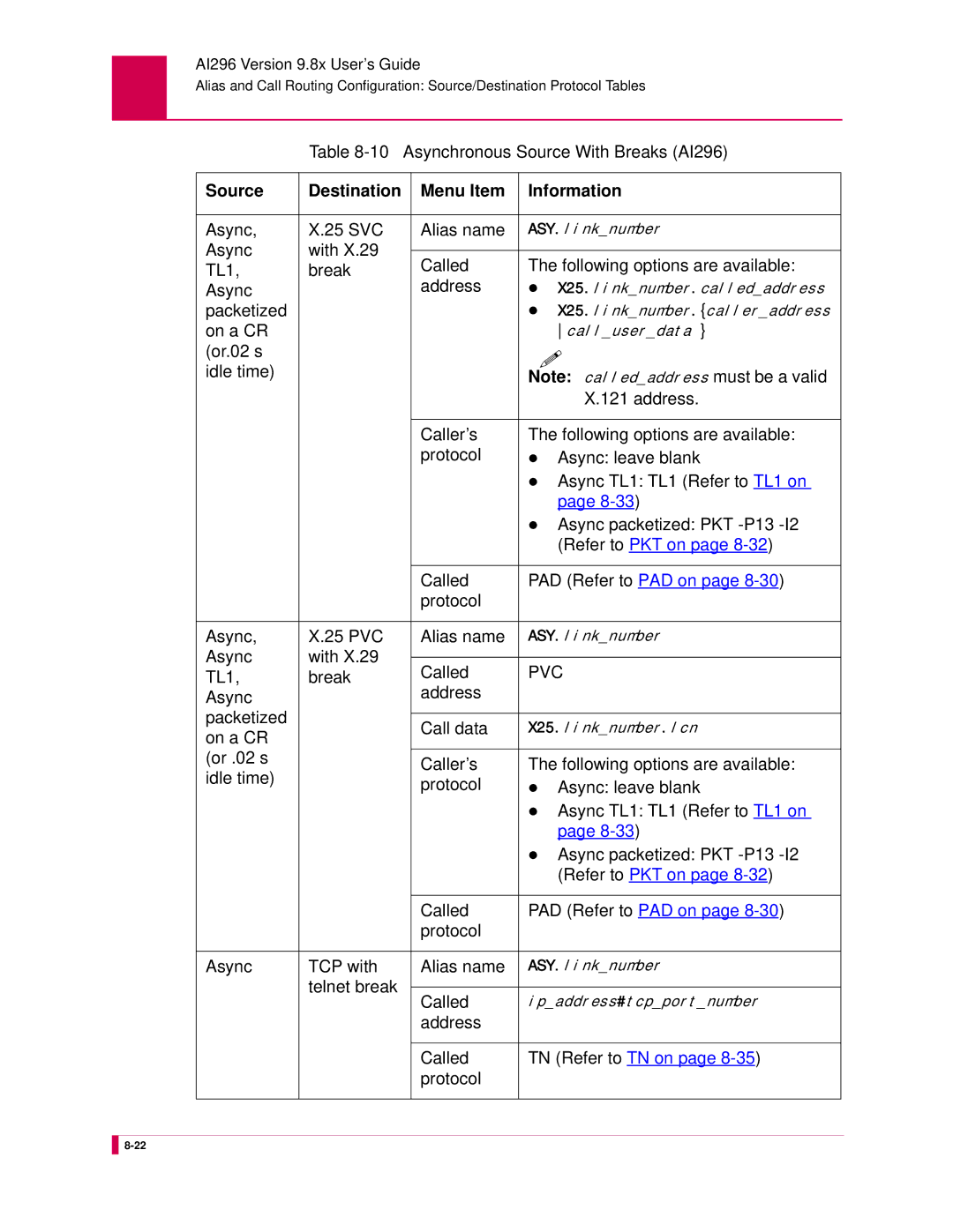 Kentrox Asynchronous Source With Breaks AI296, Protocol Async 25 PVC Alias name, Async With Called, Telnet break Called 