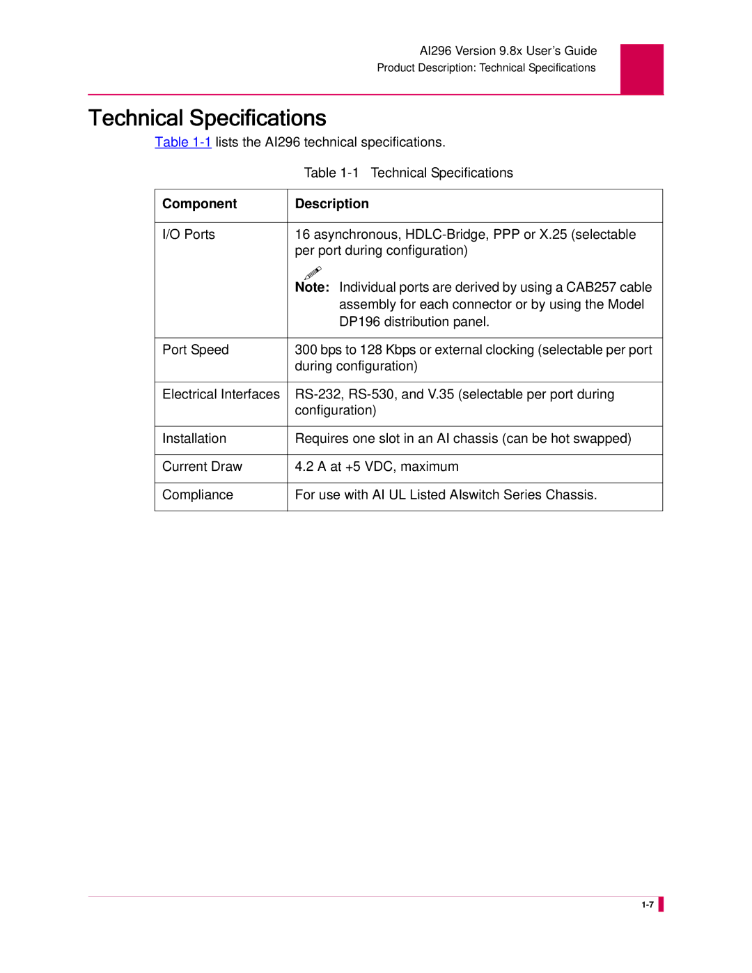 Kentrox AI296 manual Technical Specifications, Component Description 