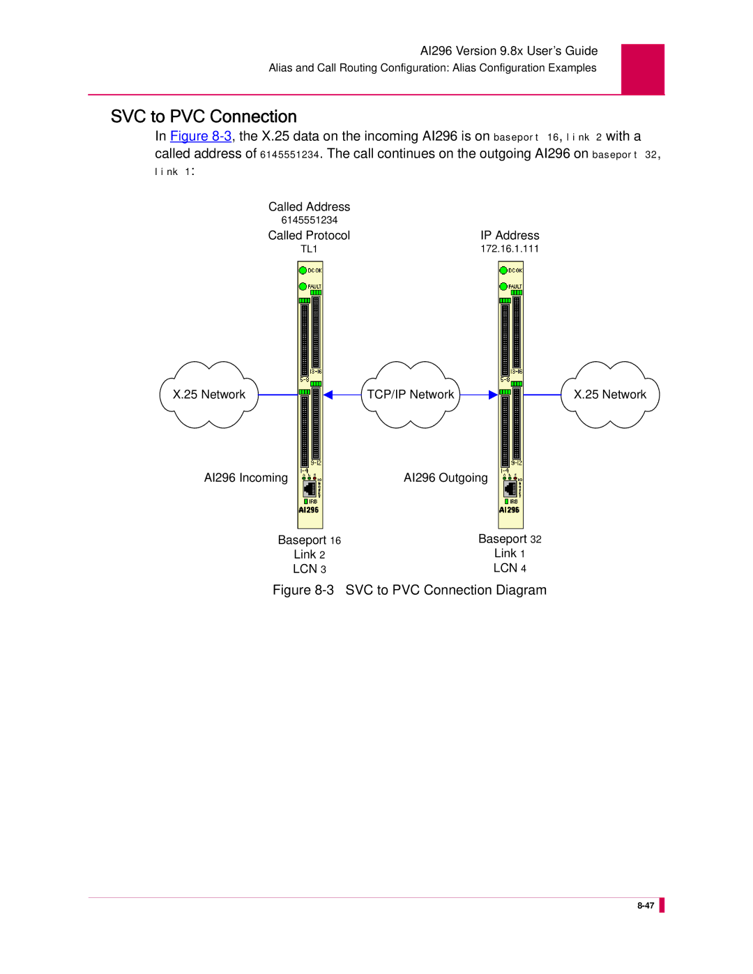 Kentrox AI296 manual SVC to PVC Connection Diagram 