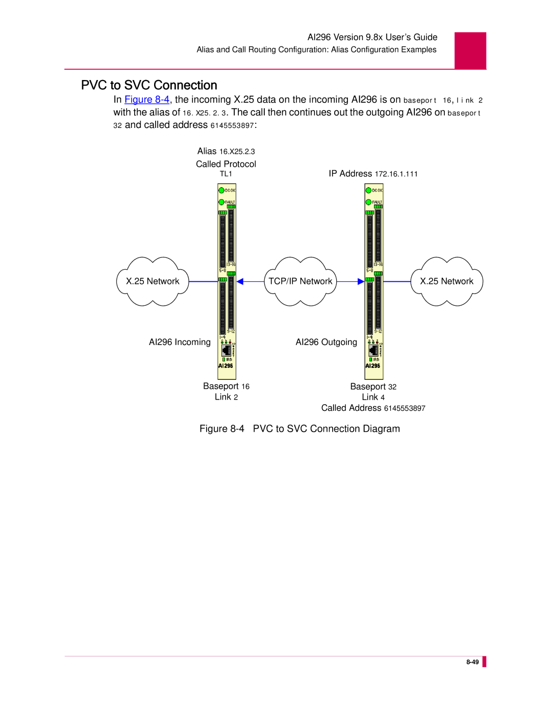 Kentrox AI296 manual PVC to SVC Connection, Called address 