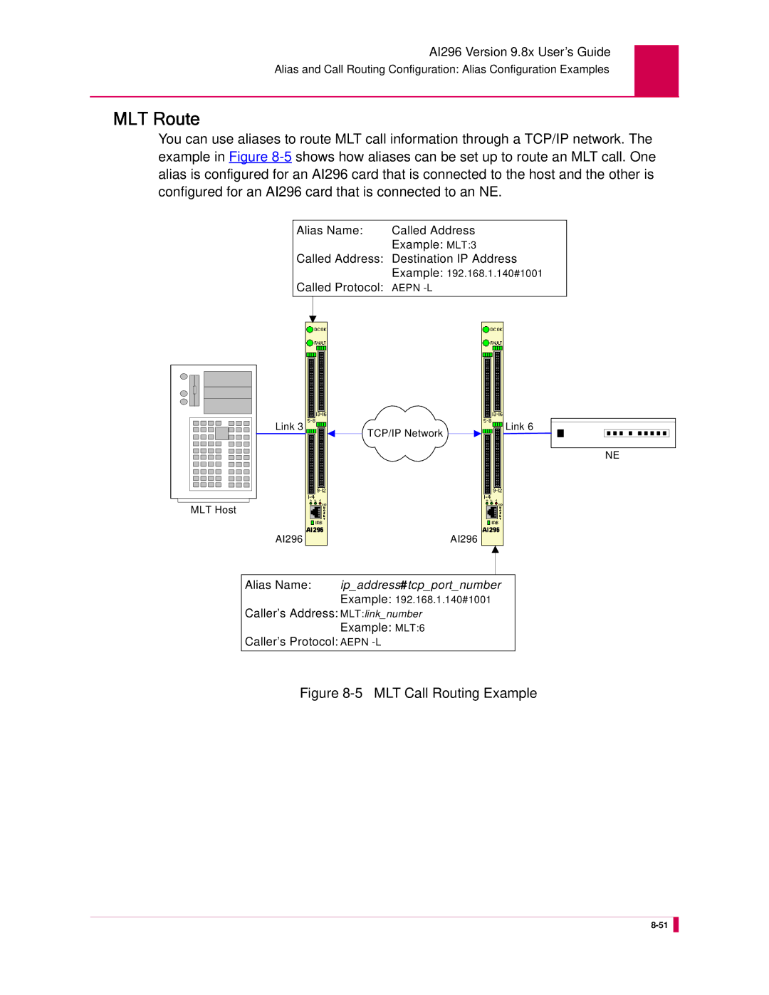 Kentrox AI296 manual MLT Route, MLT Call Routing Example 