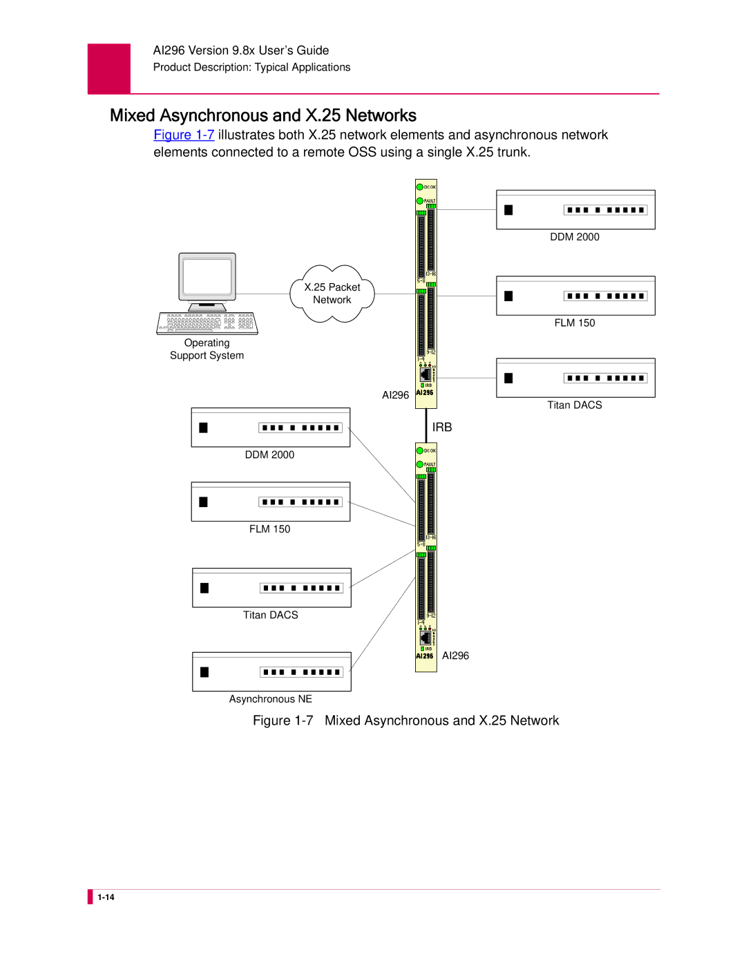 Kentrox AI296 manual Mixed Asynchronous and X.25 Networks 