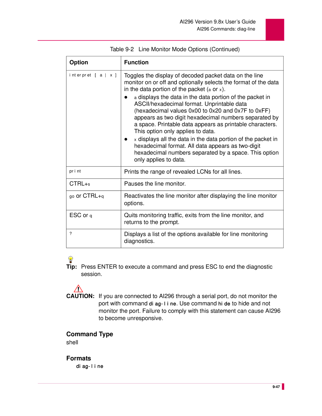 Kentrox AI296 manual Diag-line 