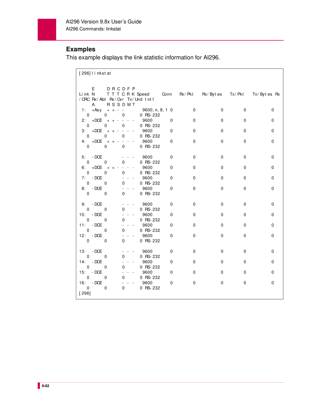 Kentrox AI296 manual C D 