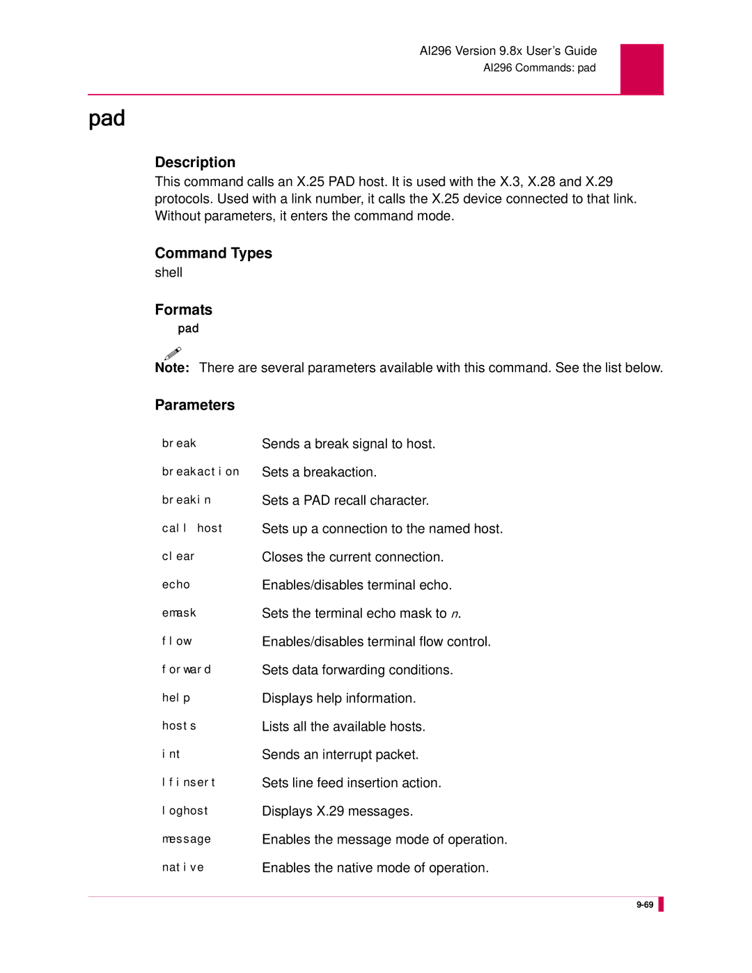 Kentrox AI296 manual Pad 