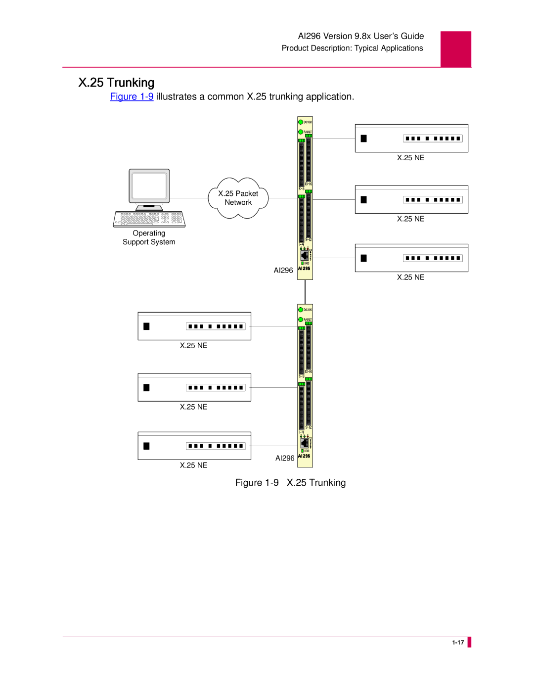 Kentrox AI296 manual Trunking, Illustrates a common X.25 trunking application 