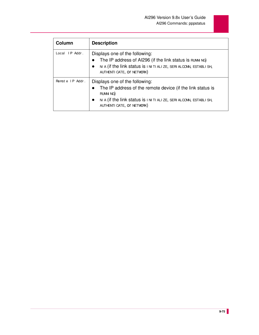 Kentrox manual Displays one of the following, IP address of AI296 if the link status is Running 