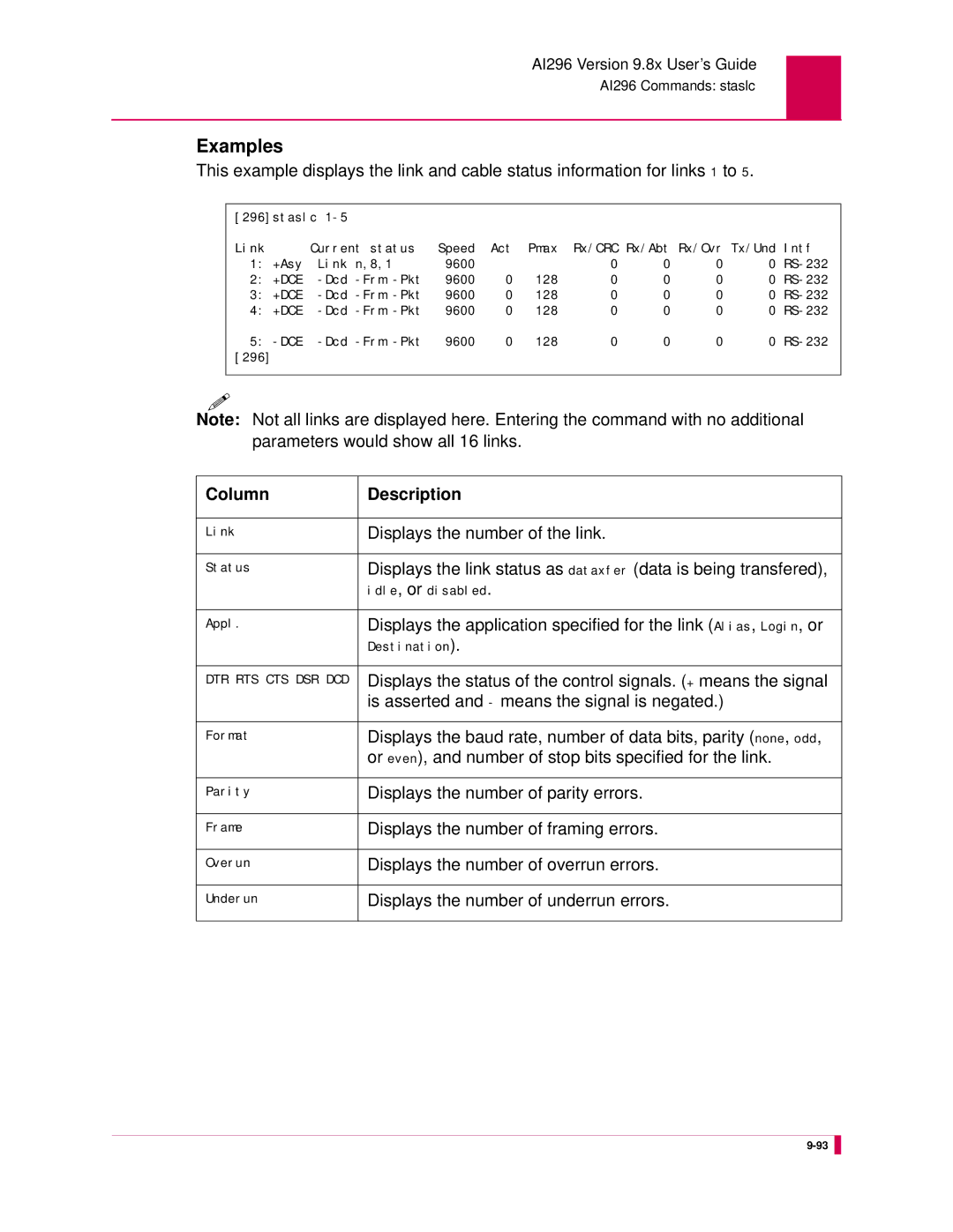 Kentrox AI296 manual Displays the number of the link, Is asserted and means the signal is negated 