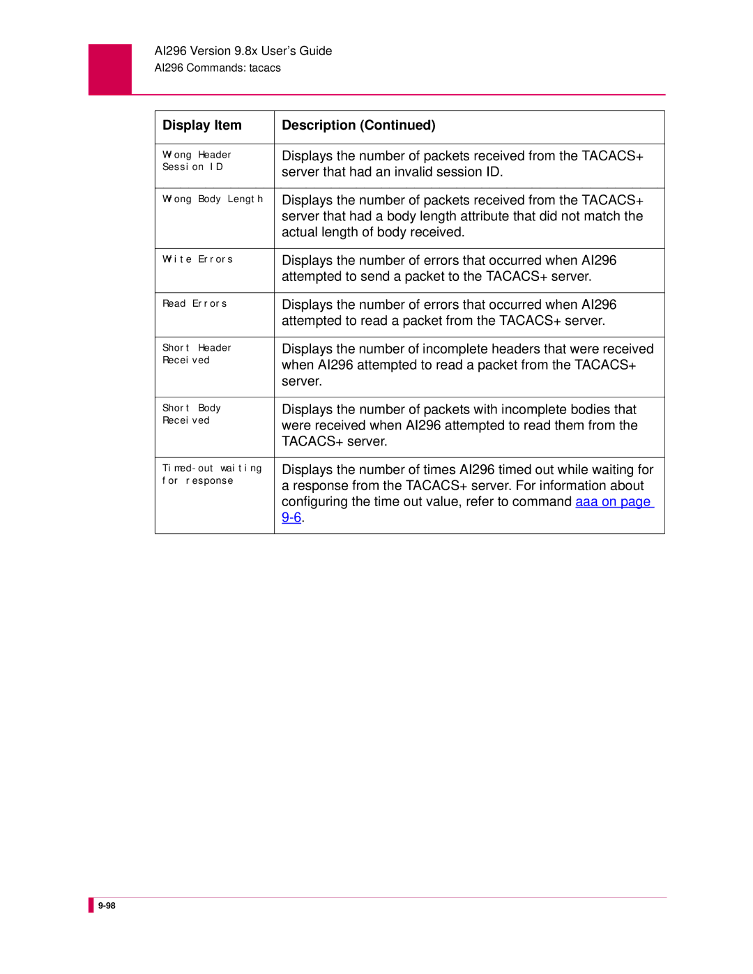 Kentrox AI296 manual Server that had an invalid session ID, Server that had a body length attribute that did not match 