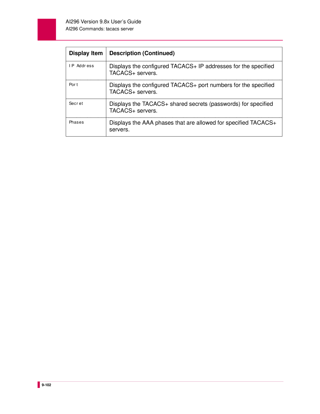 Kentrox AI296 manual Displays the TACACS+ shared secrets passwords for specified, Servers 