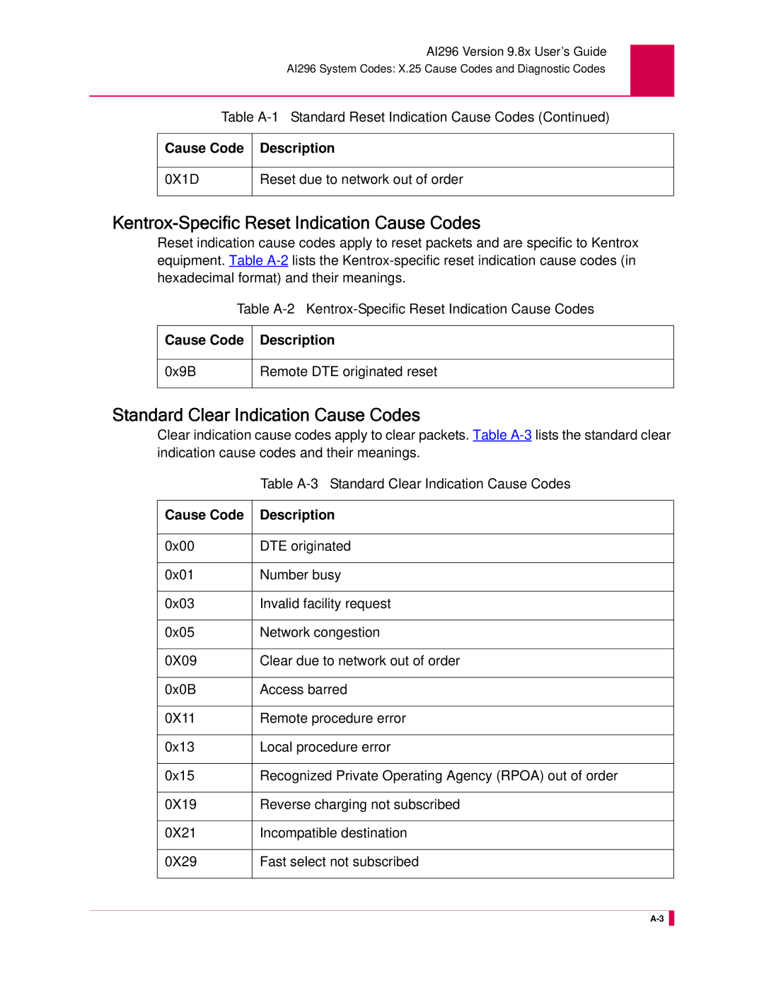 Kentrox AI296 manual Kentrox-Specific Reset Indication Cause Codes, Standard Clear Indication Cause Codes 