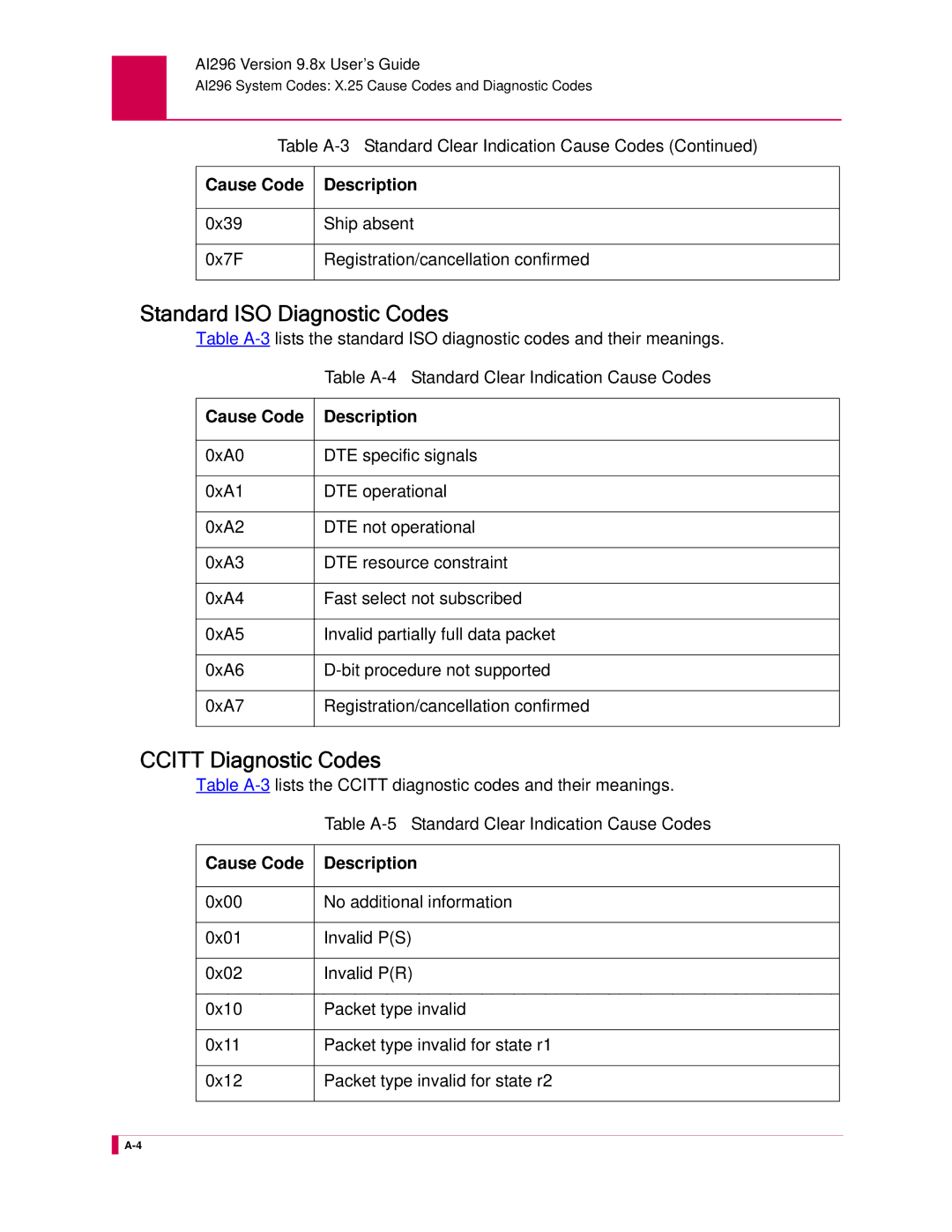 Kentrox AI296 manual Standard ISO Diagnostic Codes, Ccitt Diagnostic Codes 