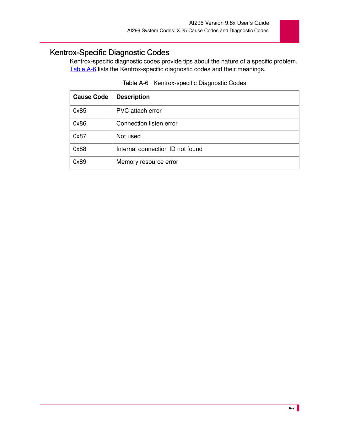 Kentrox AI296 manual Kentrox-Specific Diagnostic Codes 