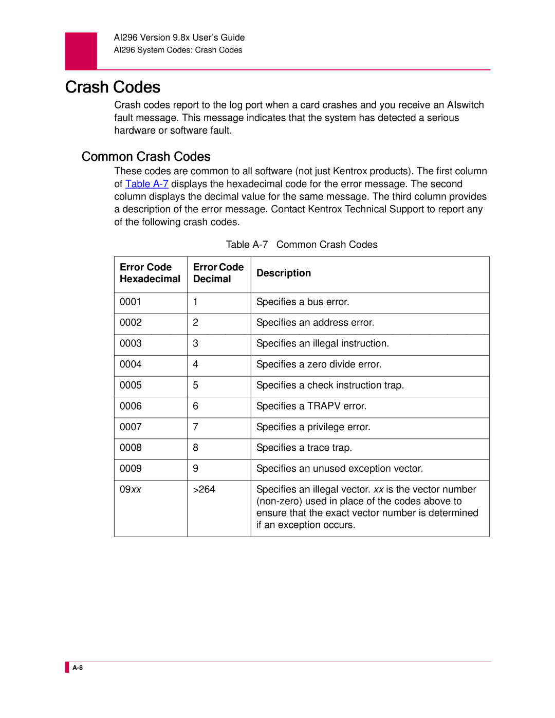 Kentrox AI296 manual Common Crash Codes, Error Code Description Hexadecimal Decimal 