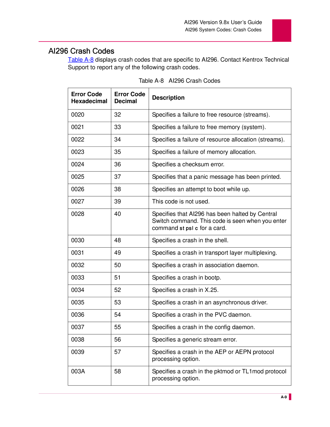 Kentrox manual AI296 Crash Codes 