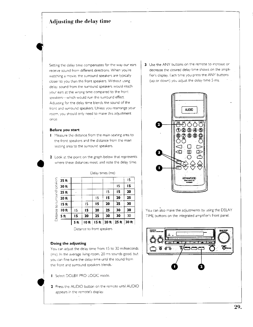 Kenwood 1050 AV manual 