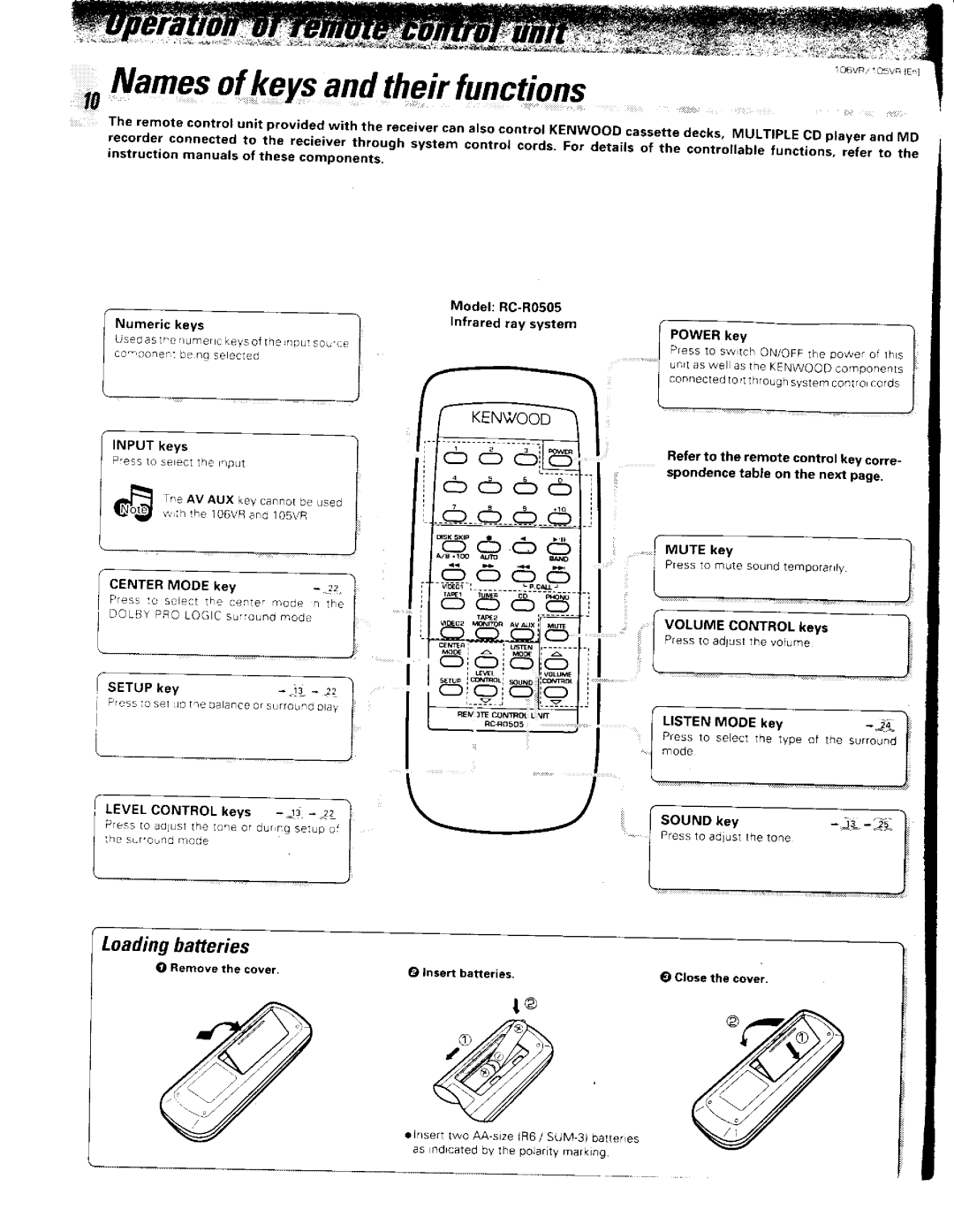 Kenwood 105VR, 106VR manual 