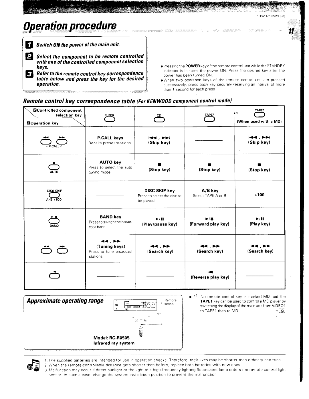 Kenwood 106VR, 105VR manual 