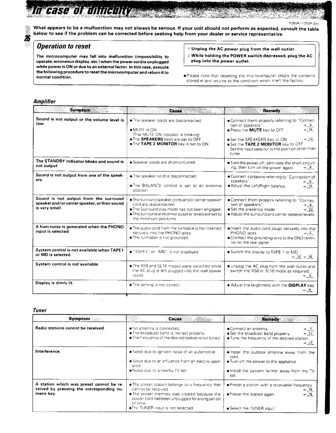 Kenwood 105VR, 106VR manual 