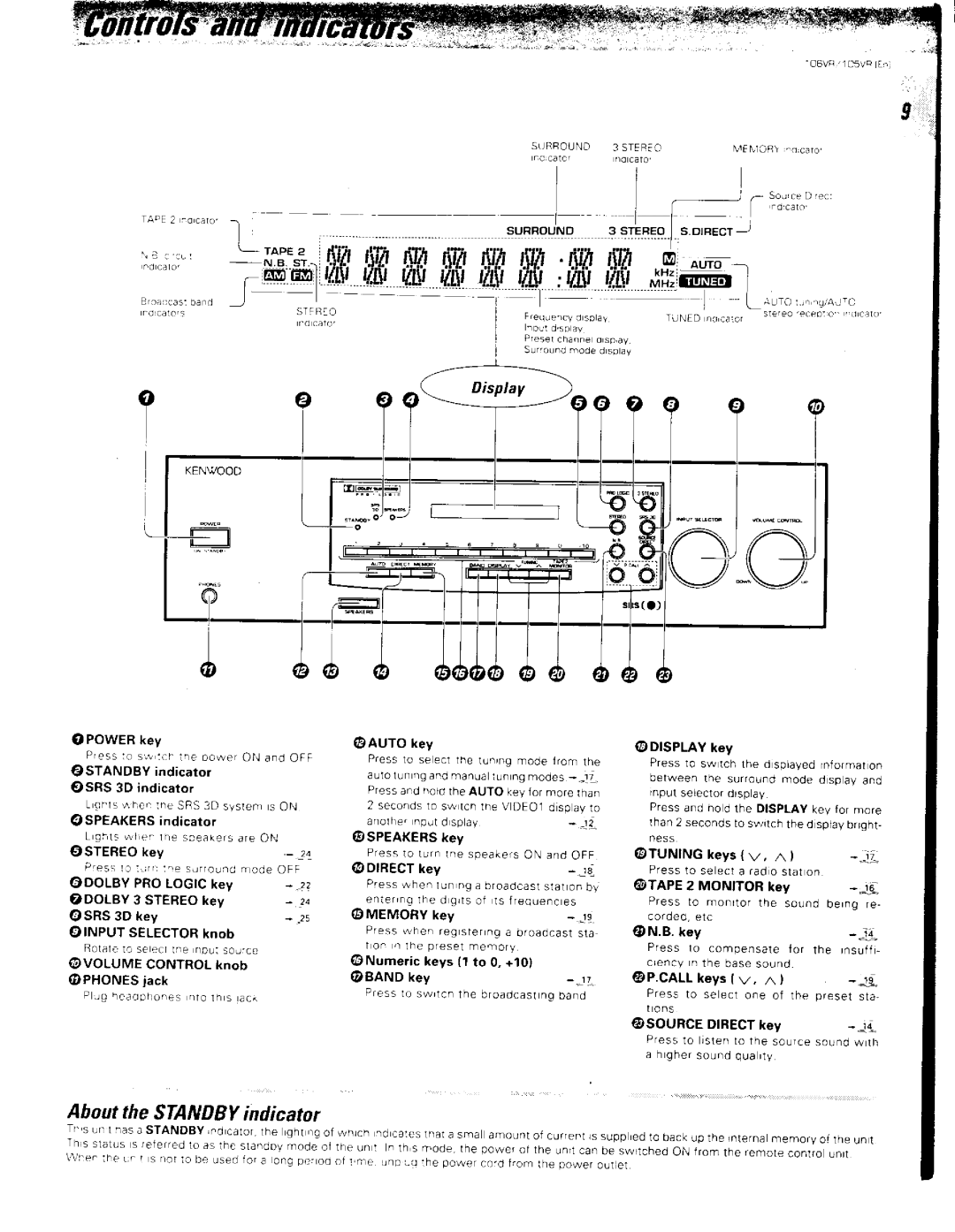 Kenwood 106VR, 105VR manual 
