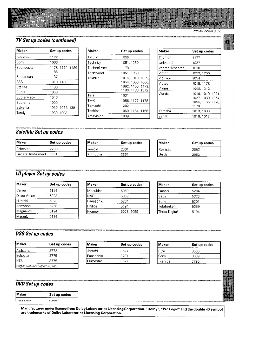 Kenwood 1070VR manual 