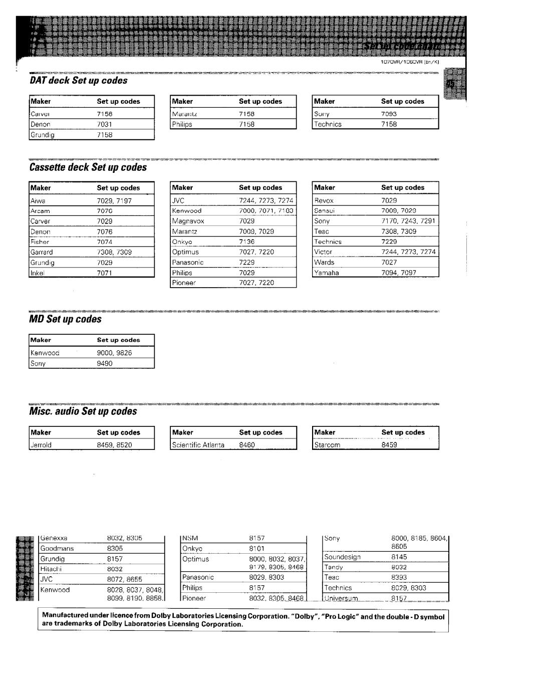 Kenwood 1070VR manual 