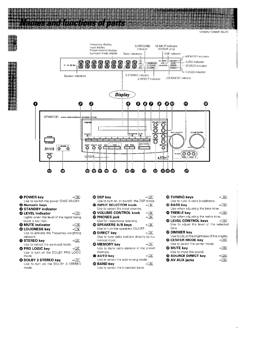 Kenwood 1070VR manual 