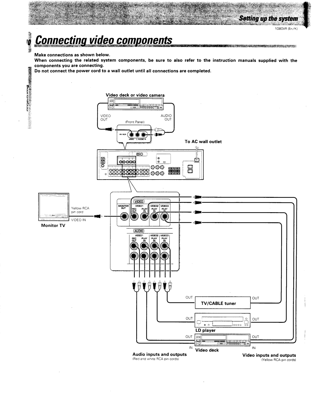 Kenwood 1080VR manual 