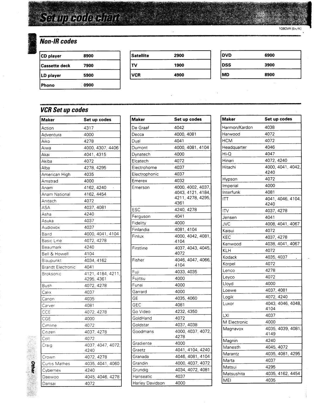 Kenwood 1080VR manual 