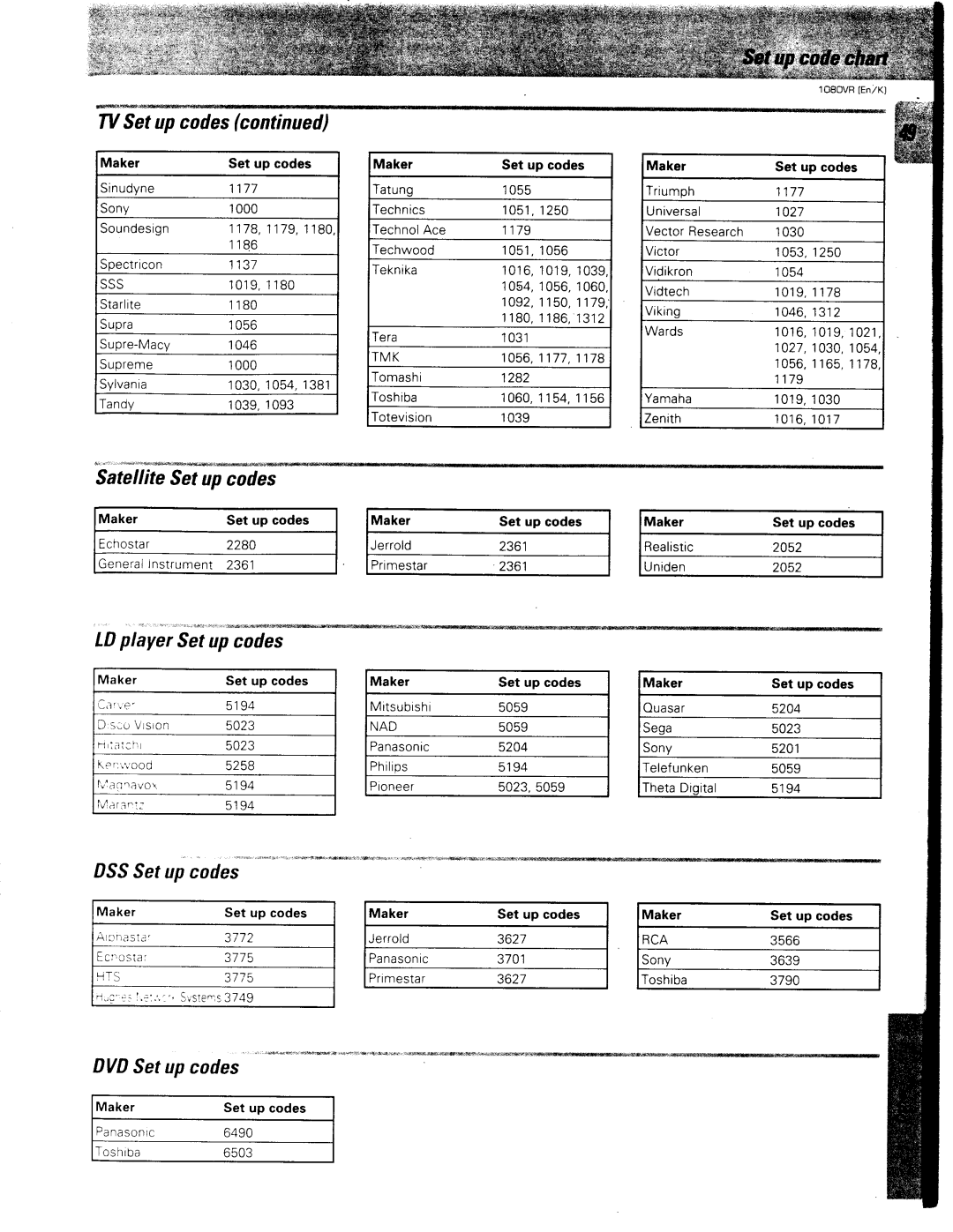 Kenwood 1080VR manual 