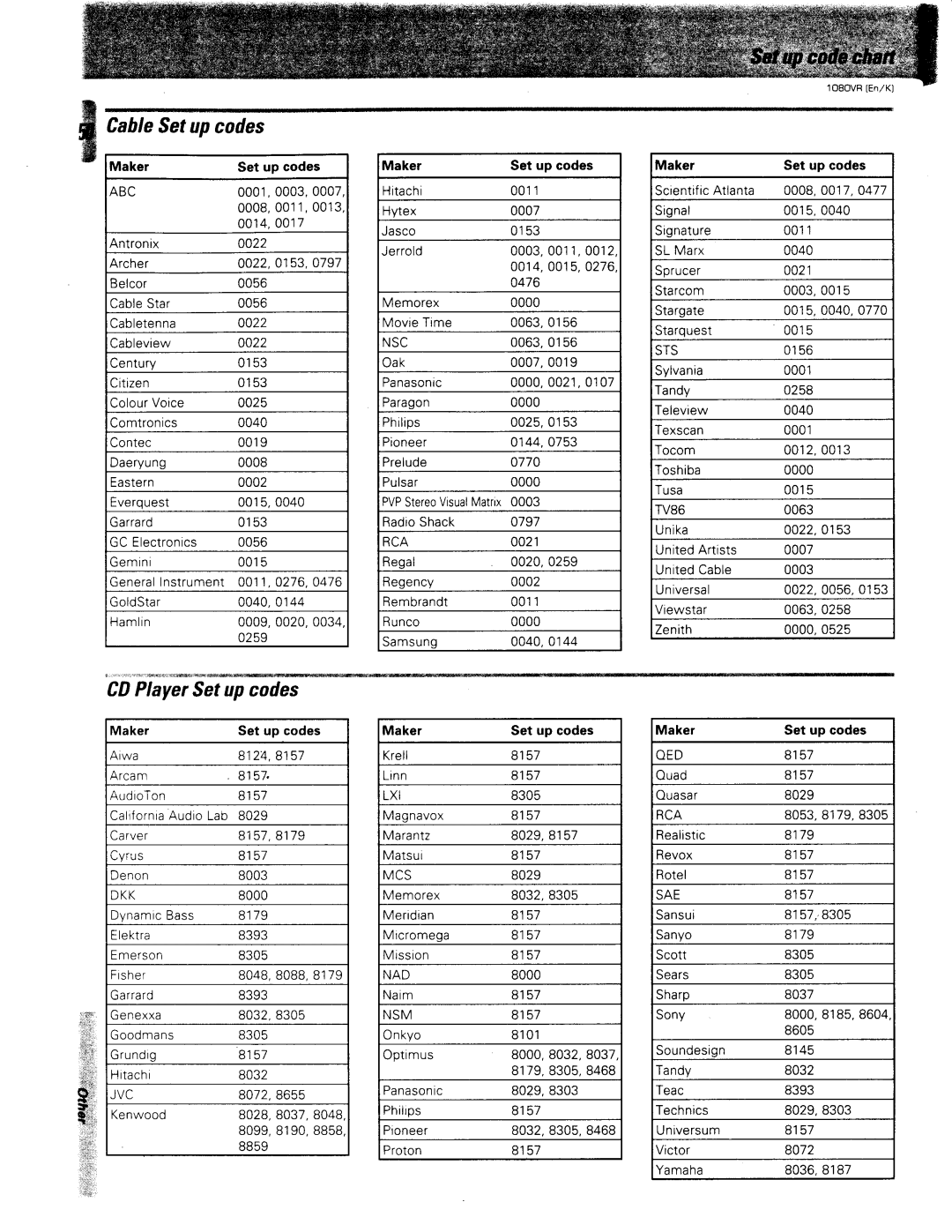 Kenwood 1080VR manual 