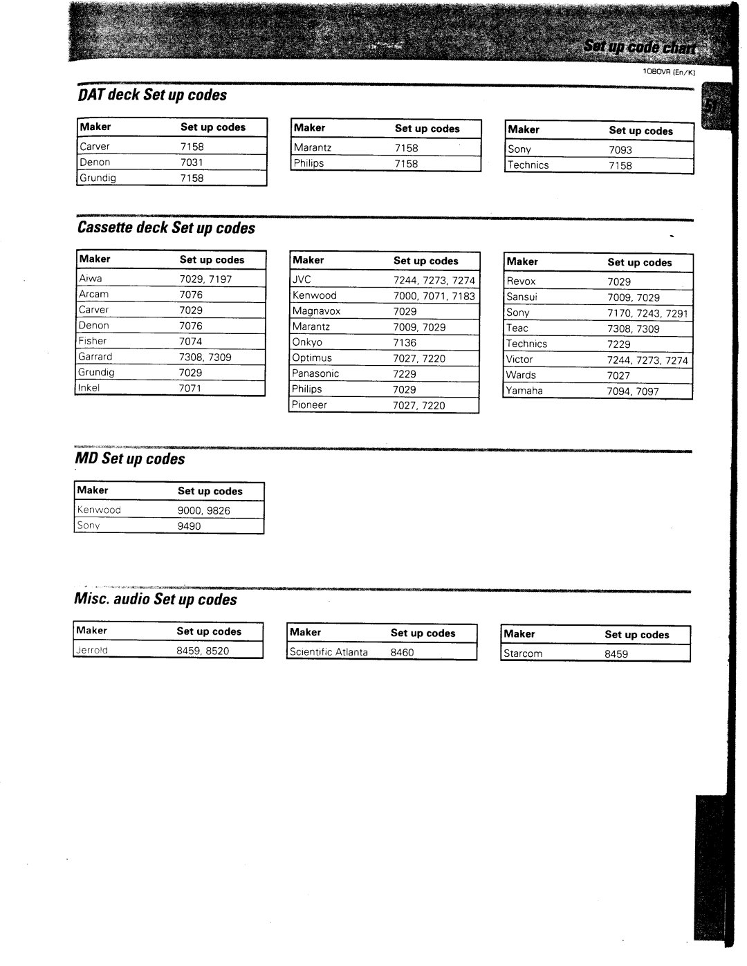 Kenwood 1080VR manual 