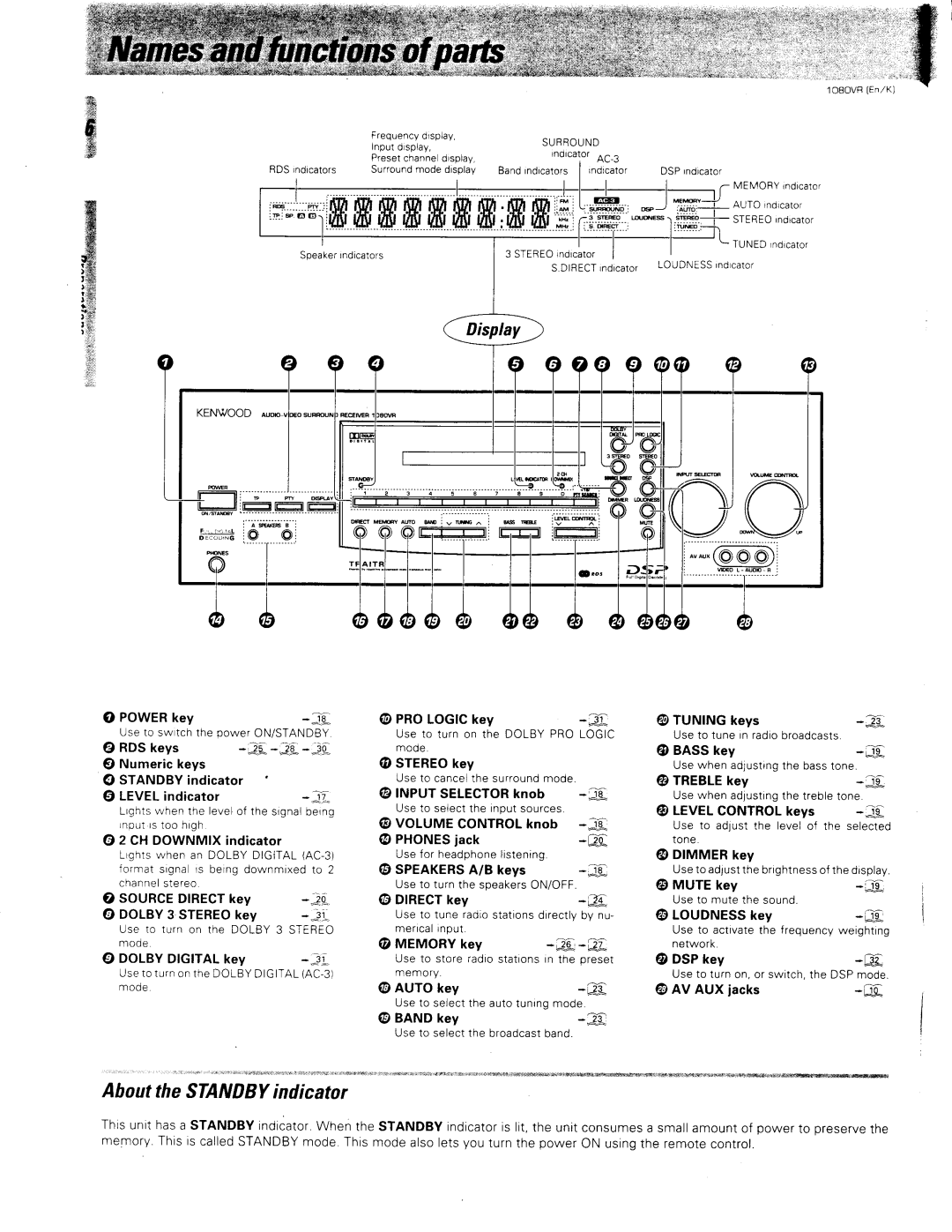 Kenwood 1080VR manual 