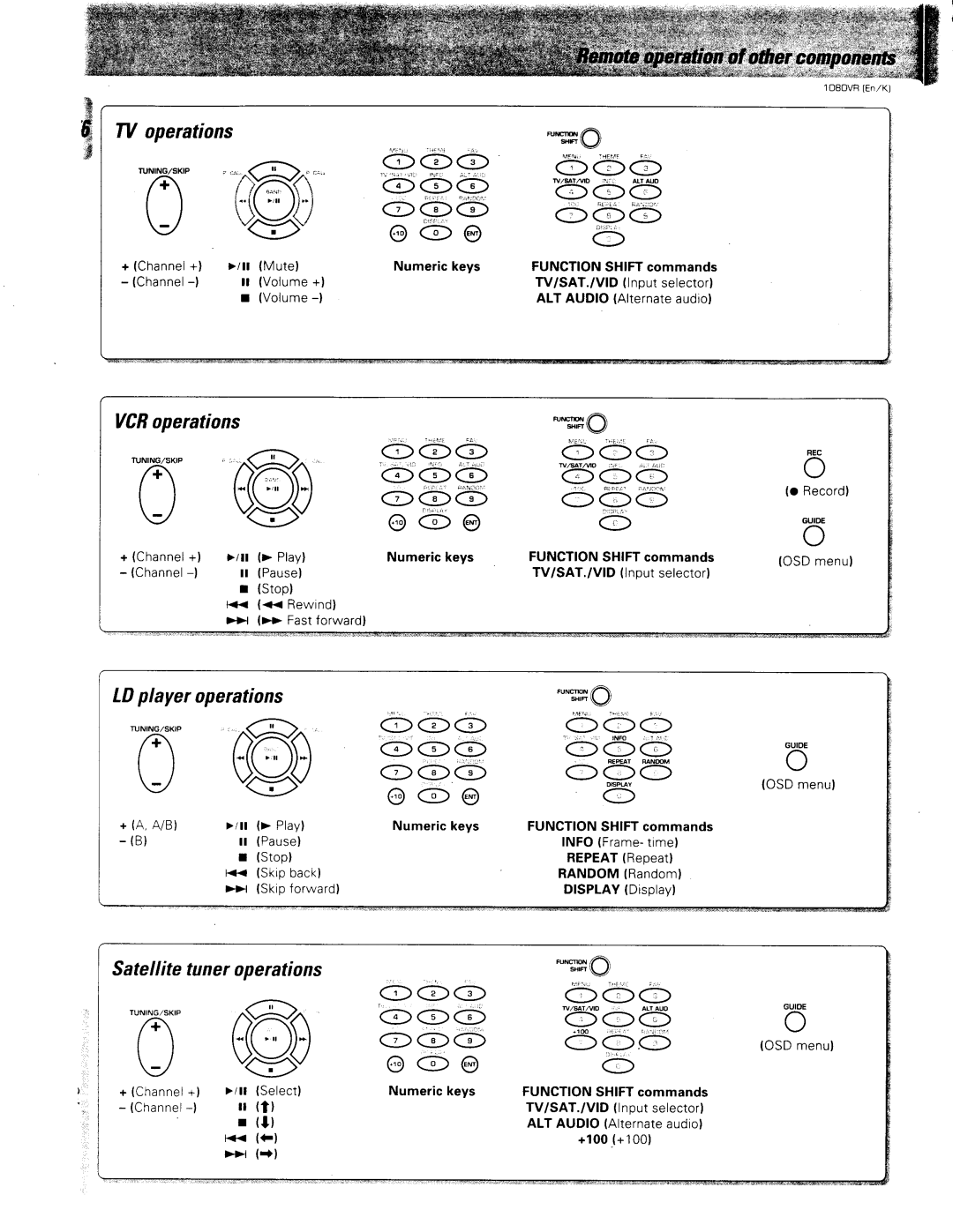 Kenwood 1080VR manual 