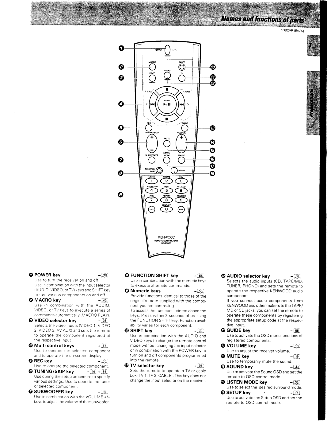 Kenwood 1080VR manual 