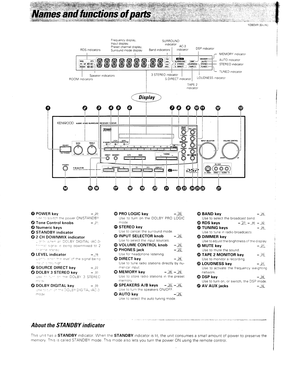 Kenwood 1090VR manual 