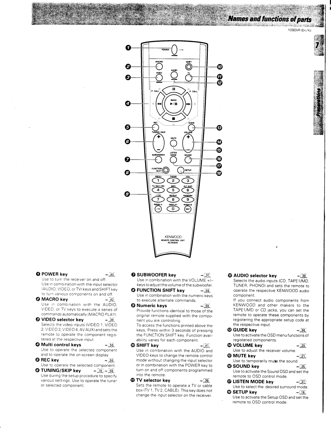 Kenwood 1090VR manual 