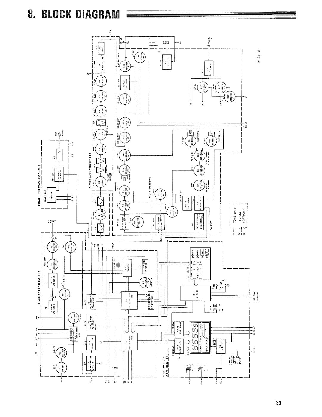 Kenwood 144mhz fm transceiver manual 