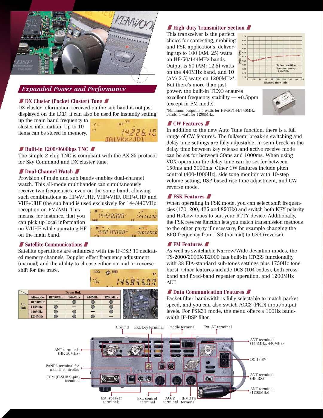 Kenwood 2000X manual Expanded Power and Performance 