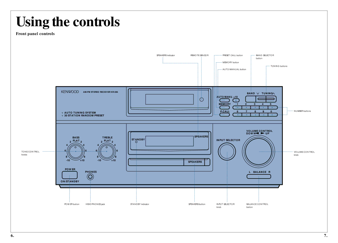 Kenwood 350 manual Using the controls, Front panel controls 