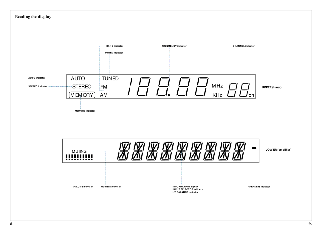 Kenwood 350 manual Reading the display, Upper tuner, Lower ampliﬁer 