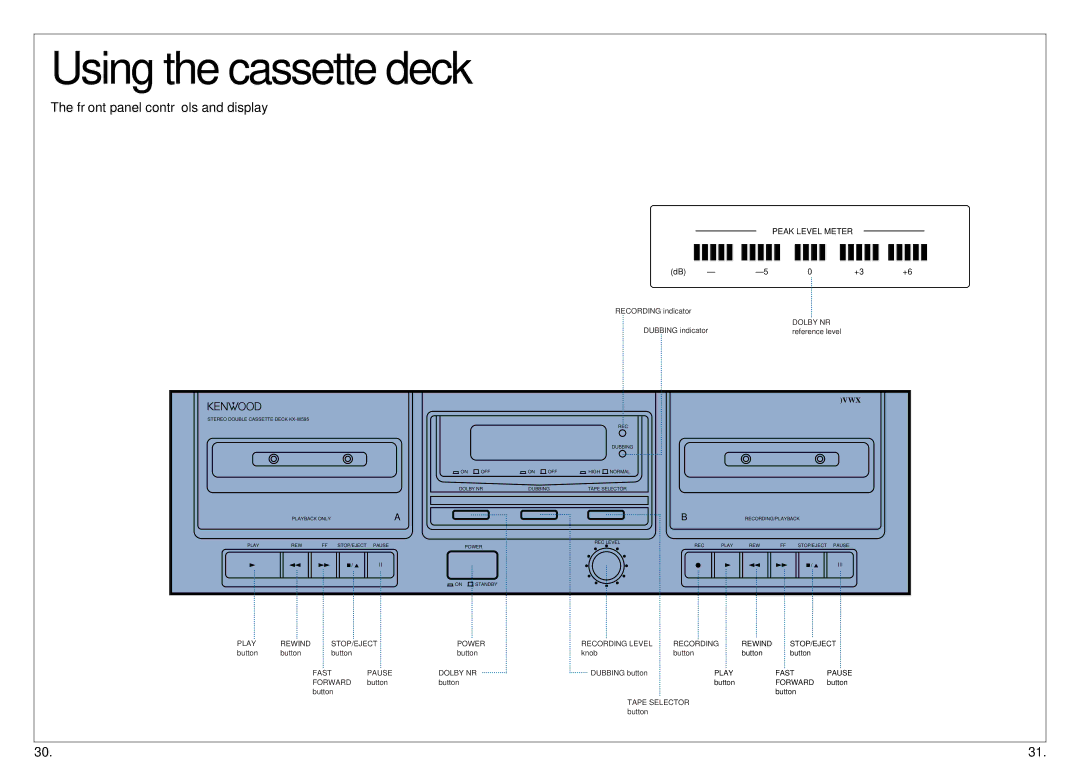 Kenwood 350 manual Using the cassette deck, Peak Level Meter 