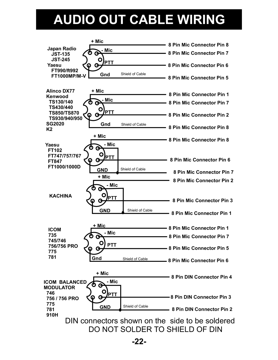 Kenwood AUDIO PROCESSOR manual Ptt Gnd 