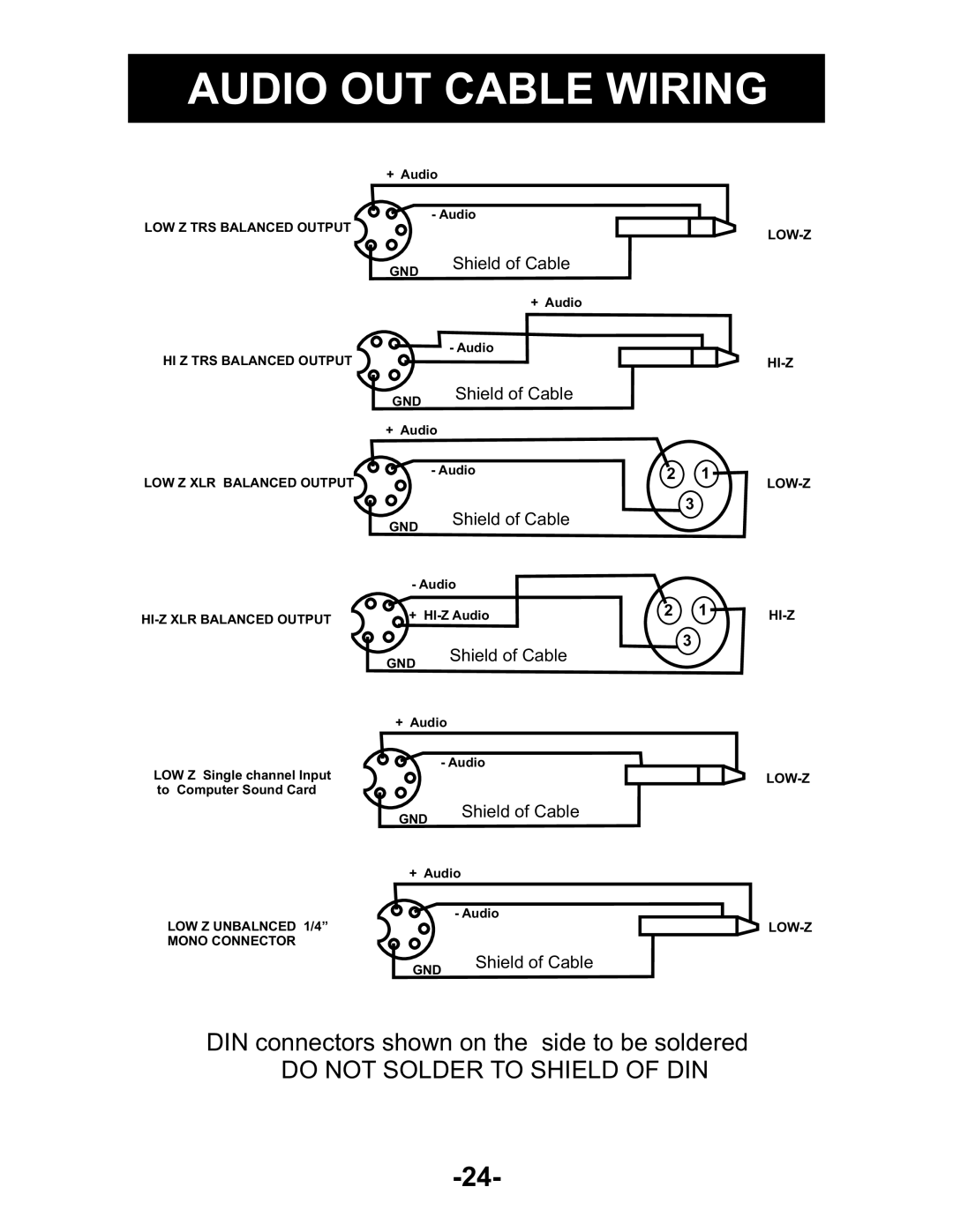 Kenwood AUDIO PROCESSOR manual Audio OUT Cable Wiring 