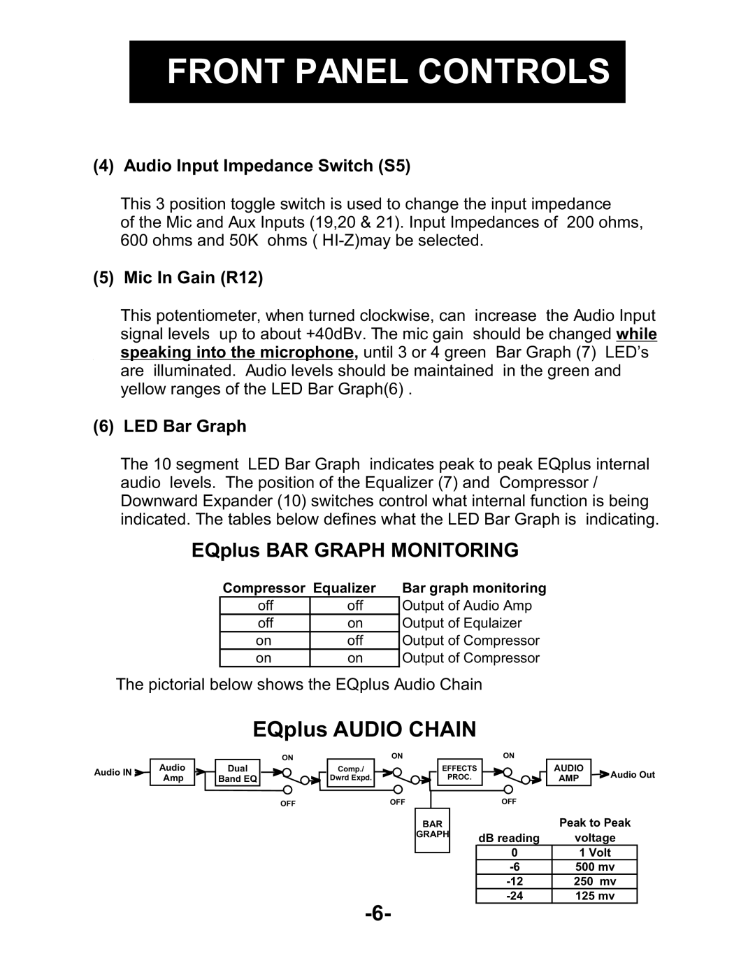 Kenwood AUDIO PROCESSOR manual Front Panel Controls, EQplus BAR Graph Monitoring 